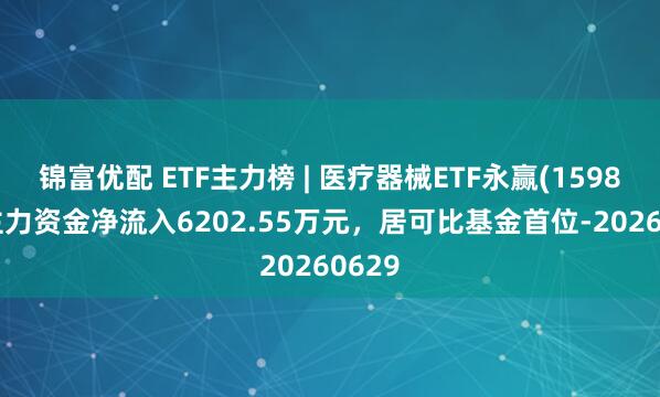锦富优配 ETF主力榜 | 医疗器械ETF永赢(159883)主力资金净流入6202.55万元，居可比基金首位-20260629